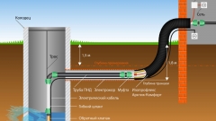 Монтаж греющего кабеля для водопровода